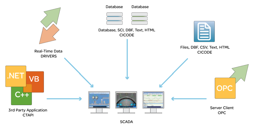aveva_plant_scada_3.png